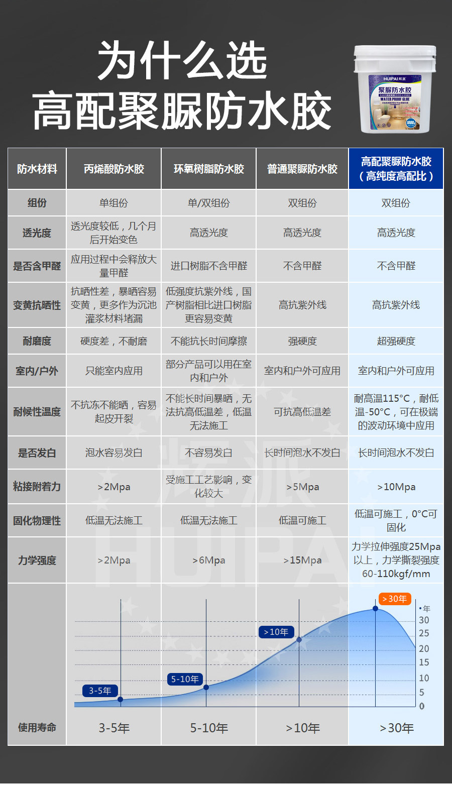 聚脲防水胶1kg_05.jpg
